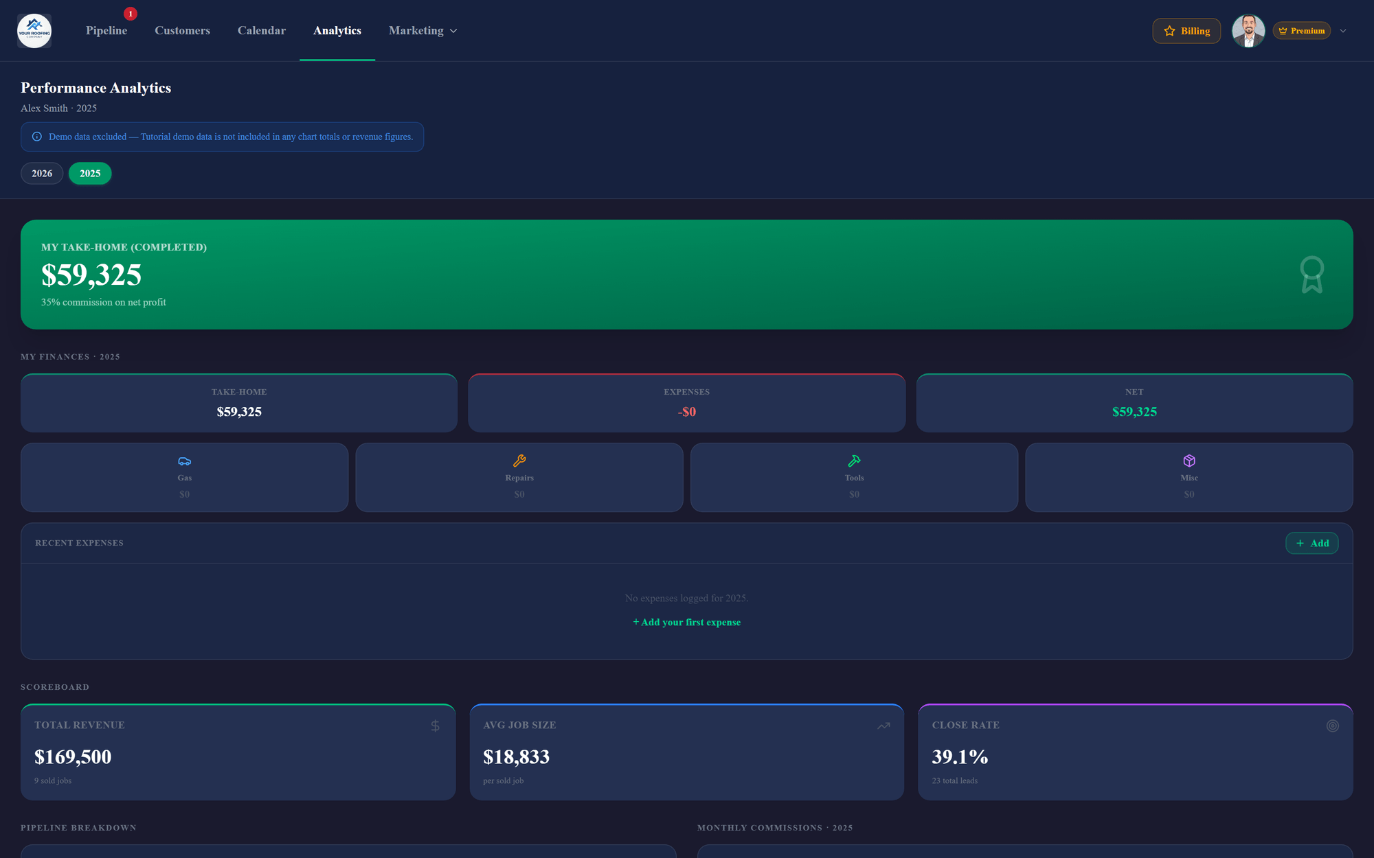 Performance Analytics dashboard showing take-home pay, total revenue, average job size, and close rate