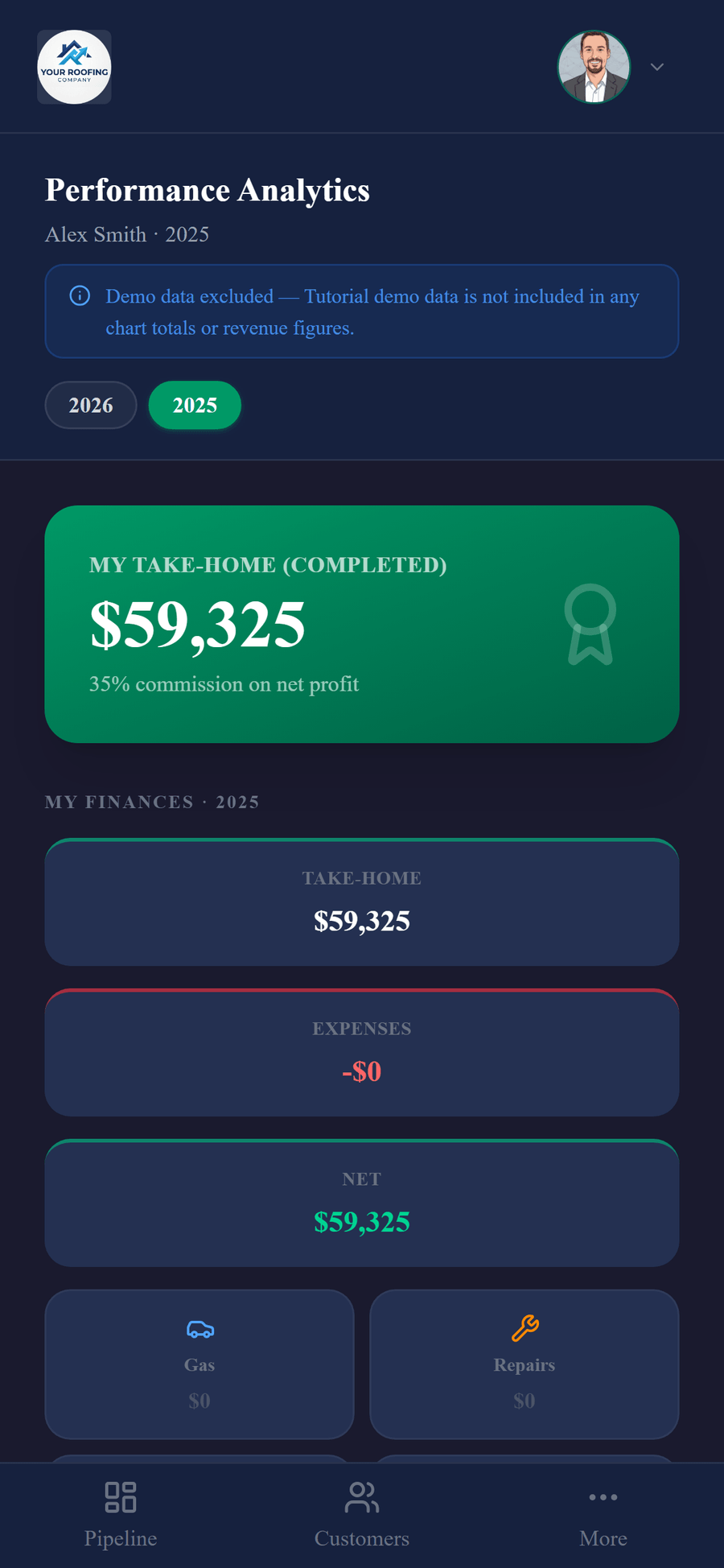 The same Performance Analytics view on a phone